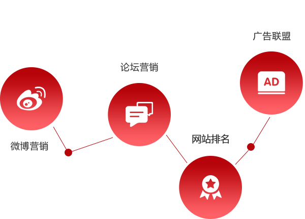 ���������ƹ�ƻ�