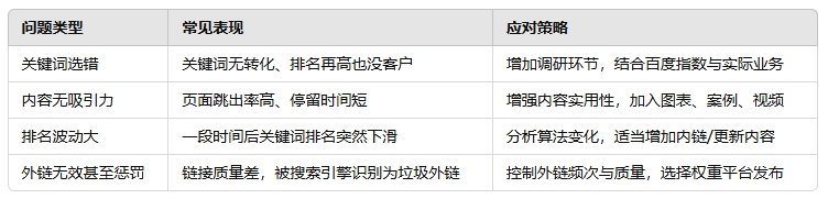 1742628736334008.png ³£¼ûÎÊÌâÓëÓ¦¶ÔÕ½ÂÔ.png