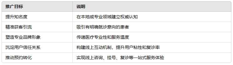 1743237522956126.png 医院网络推广的焦点目的.png