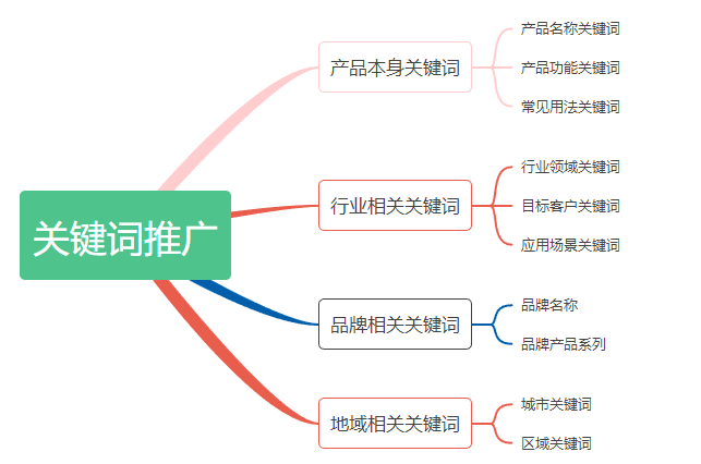 ��ɳ����3354